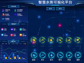 什么是智慧供水？智慧供水大數(shù)據(jù)平臺(tái)整體解決方案