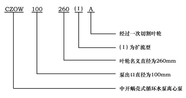 雙吸泵型號意義圖