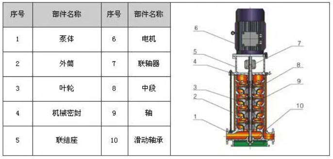 立式多級(jí)離心泵結(jié)構(gòu)圖