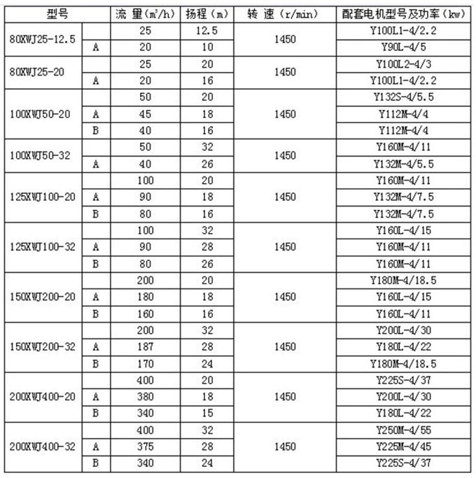 紙漿泵型號(hào)參數(shù)圖