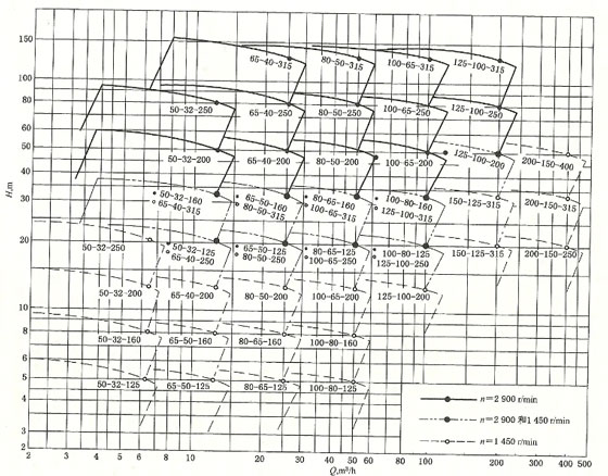水泵性能曲線圖