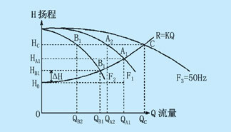 水泵并聯(lián)運(yùn)行流量揚(yáng)程圖圖