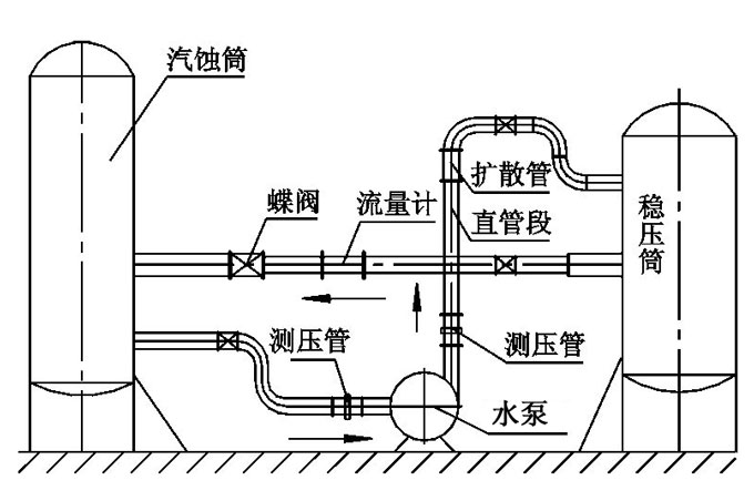 水泵管道阻力對揚程的影響圖片