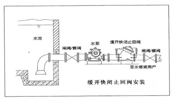 水泵止回閥安裝位置示意圖