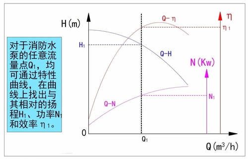 離心泵流量揚程曲線