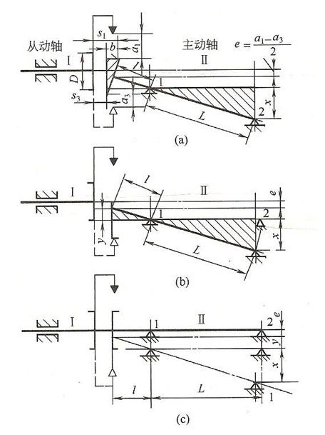 聯(lián)軸器找正方法圖片