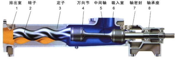 單螺桿泵零件組成圖片