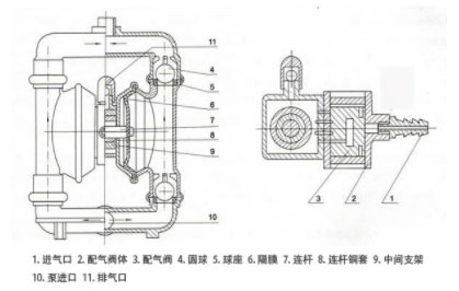 工程塑料氣動(dòng)隔膜泵結(jié)構(gòu)示意圖