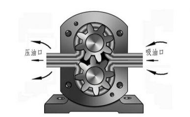 齒輪油泵工作原理圖
