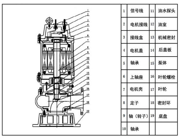 1-1污水泵結(jié)構(gòu)圖