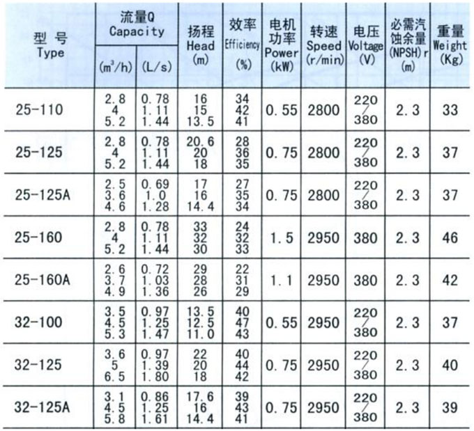 離心泵型號(hào)參數(shù)圖