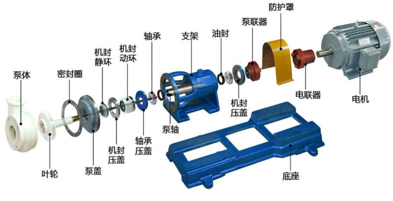水泵拆卸組裝圖
