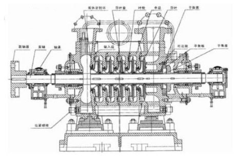 臥式多級泵的拆解圖