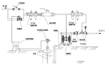 鑄鐵氣動隔膜泵安裝圖