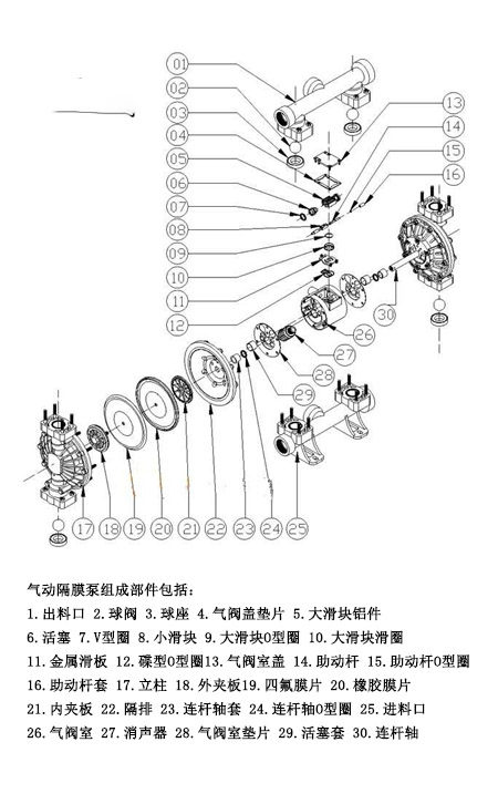 氣動隔膜泵組成部件結(jié)構(gòu)圖