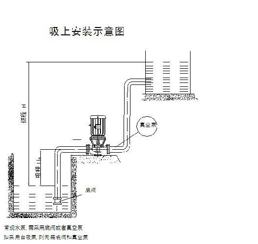 隔膜泵吸程和揚(yáng)程