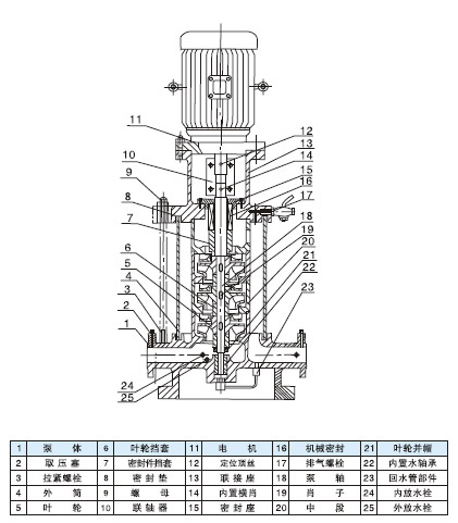 多級(jí)立式離心泵的結(jié)構(gòu)圖