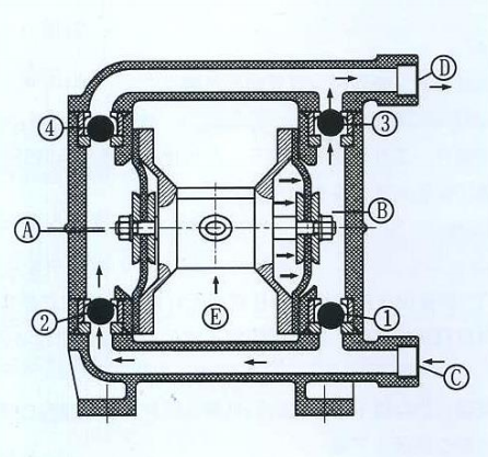鋁合金隔膜泵的原理圖