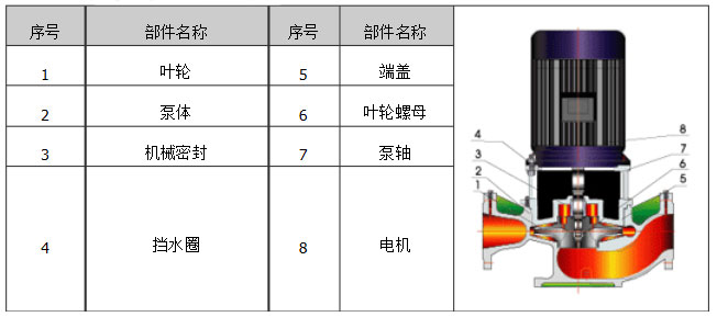 立式循環(huán)水泵結構圖