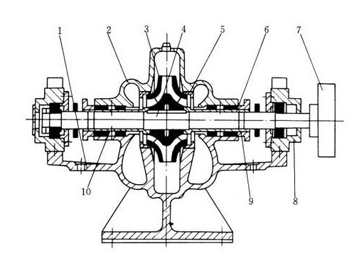 中開(kāi)泵的工作原理圖片