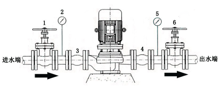 立式管道離心泵的工作原理圖片
