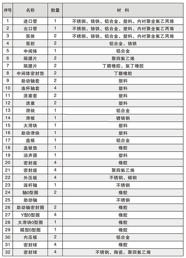 氣動(dòng)隔膜泵配件