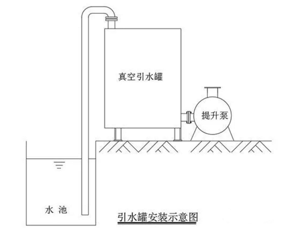 自吸泵