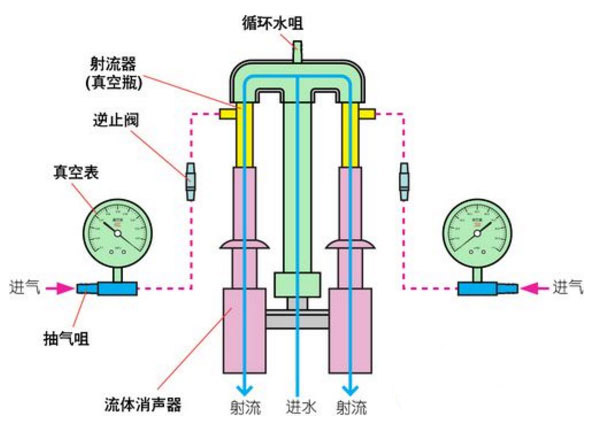 循環(huán)水泵啟動步驟圖片