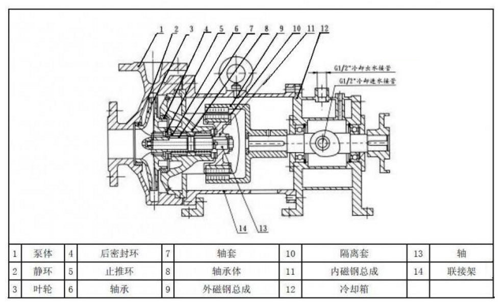 高溫油泵的結構及工作原理圖片