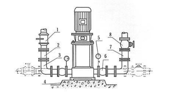 多級(jí)消防泵安裝圖片