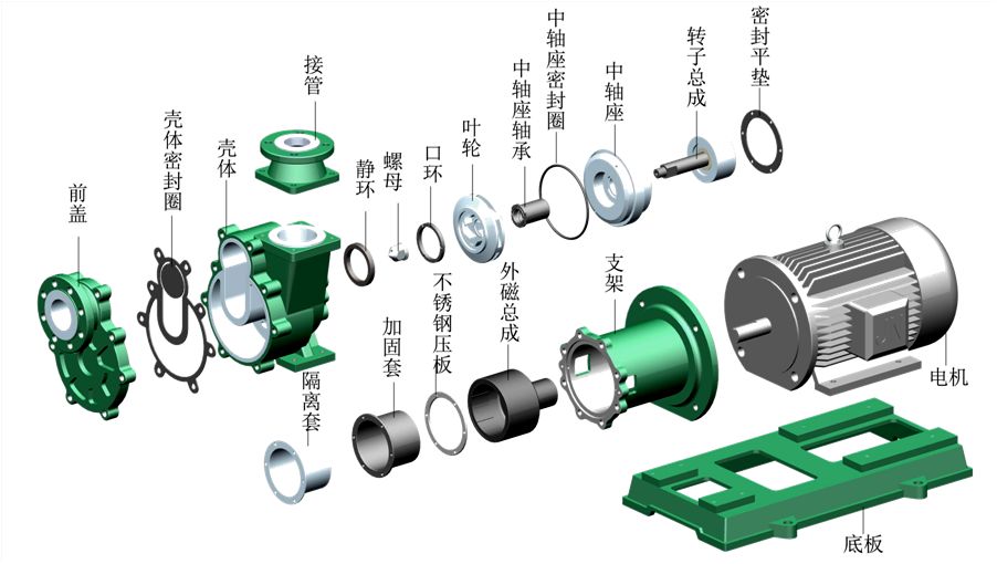 氟塑料磁力泵部件爆炸圖