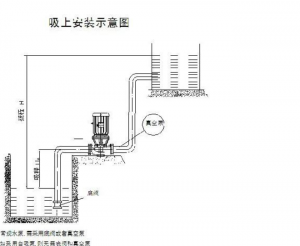 離心泵吸程和揚程