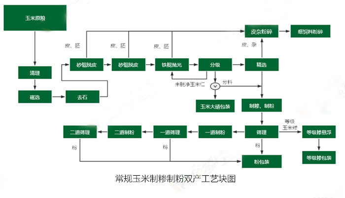 <a href=http://m.g-ma.cn/product/6/ target=_blank class=infotextkey>玉米加工設(shè)備</a>