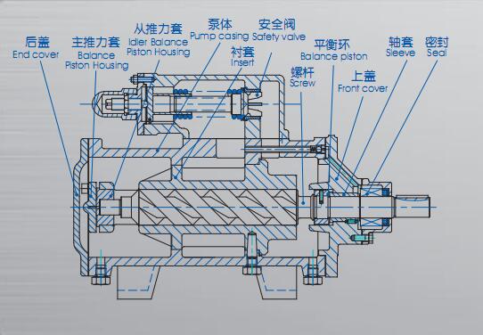 3G三螺桿泵結(jié)構(gòu)